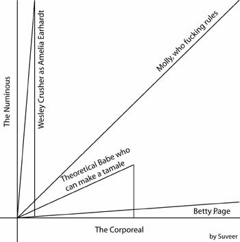 Suveer Helped Me Make This Graph