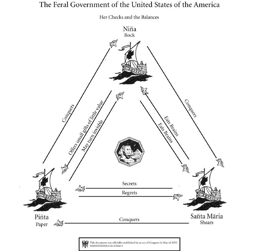 checks and balances system. interlinking system of